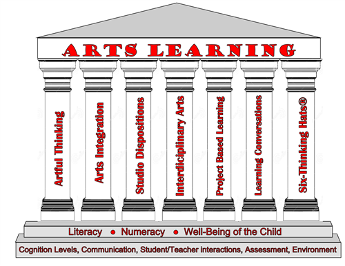 Pillars 