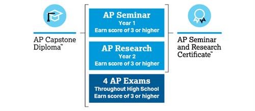 Capstone Diploma 
