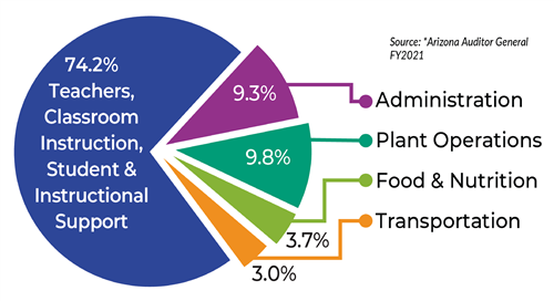 Pie chart image